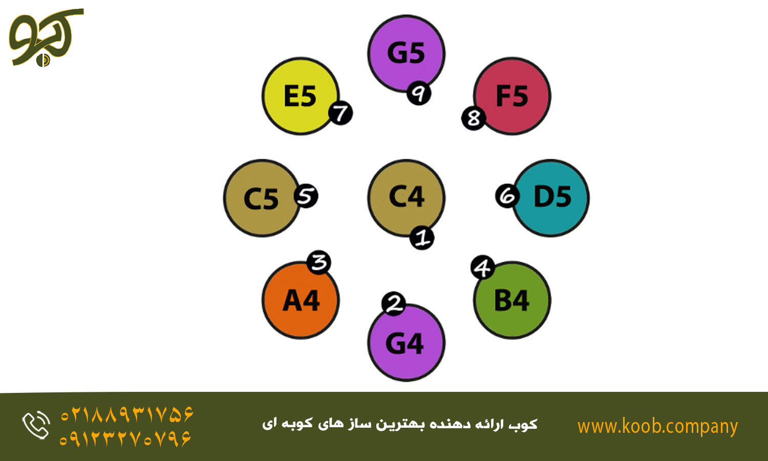 آموزش نت خوانی هنگ درام در 7 روز - نمونه‌های رایج چینش نت‌ها در هنگ‌درام