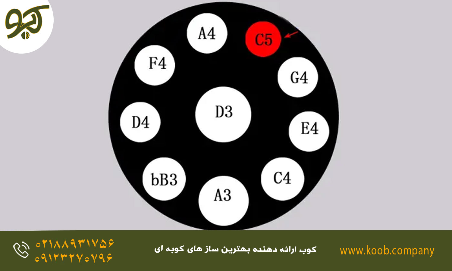 آموزش نت خوانی هنگ درام در 7 روز - نمونه‌های رایج چینش نت‌ها در هنگ‌درام