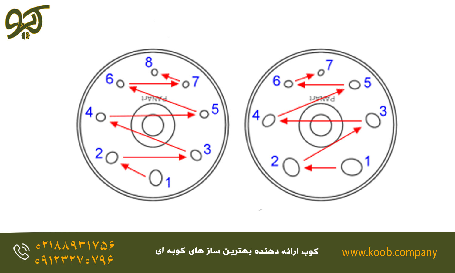 آموزش نت خوانی هنگ درام در 7 روز - نکات مهم در نت‌خوانی هنگ‌درام