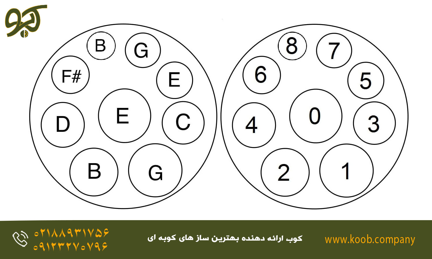 آموزش نت خوانی هنگ درام در 7 روز - یادگیری نت‌های هنگ‌درام با استفاده از اعداد برای مبتدیان