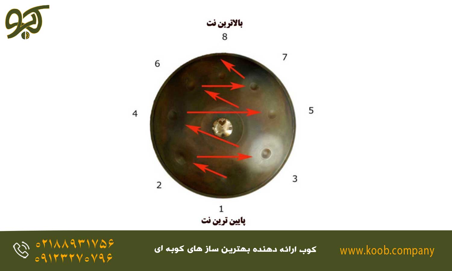 ترتیب نت‌های هنگ درام - نت‌خوانی هنگ درام